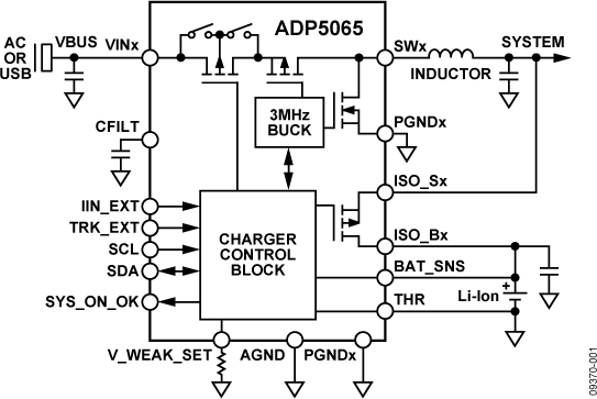 ADP5065 Functional Block Diagram