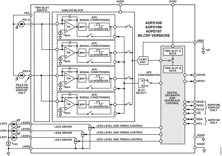 ADPD105-106-107 Functional Block Diagram