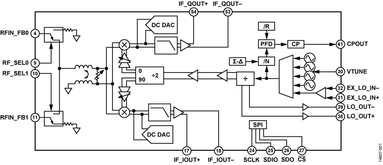 ADRF6821 Functional Block Diagram