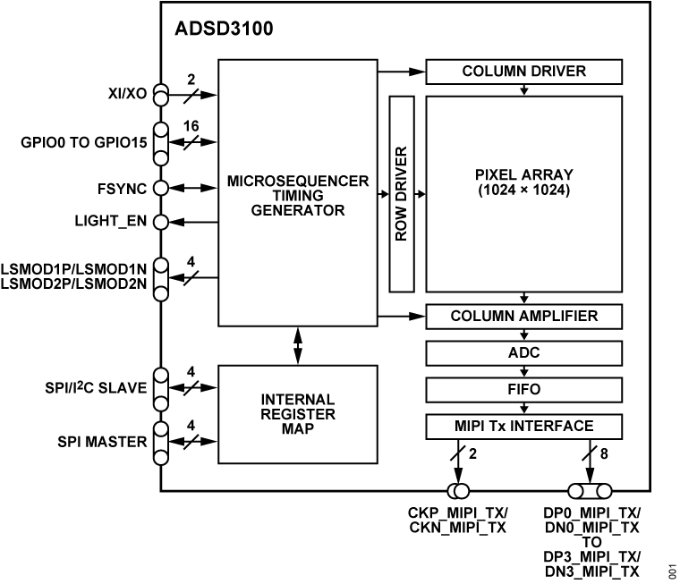 ADSD3100 Functional Block Diagram