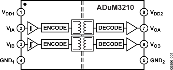 ADuM3210 Functional Block Diagram