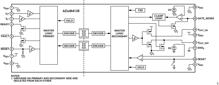 ADuM4135 Functional Block Diagram