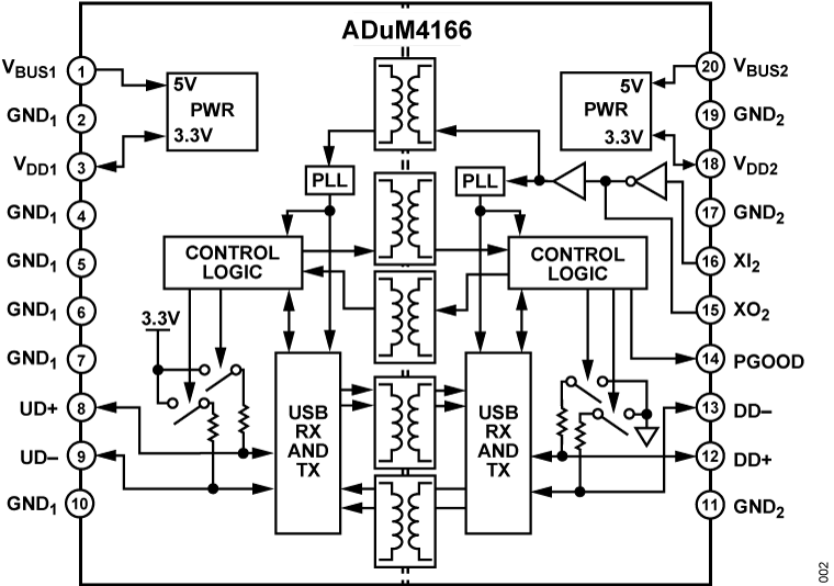 ADuM4166 Functional Block Diagram