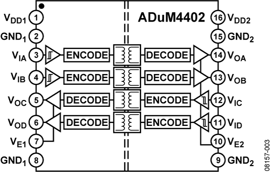 ADuM4402-fbl