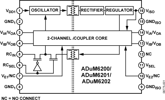 ADuM6200/ADuM6201/ADuM6202 Functional Block Diagram