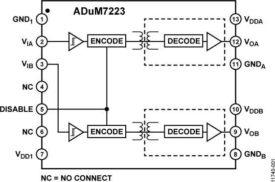 ADuM7223 Functional Block Diagram