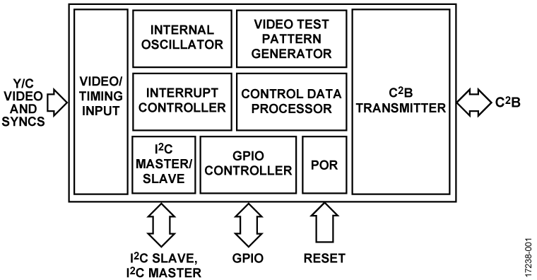 ADV7991 Functional Block Diagram