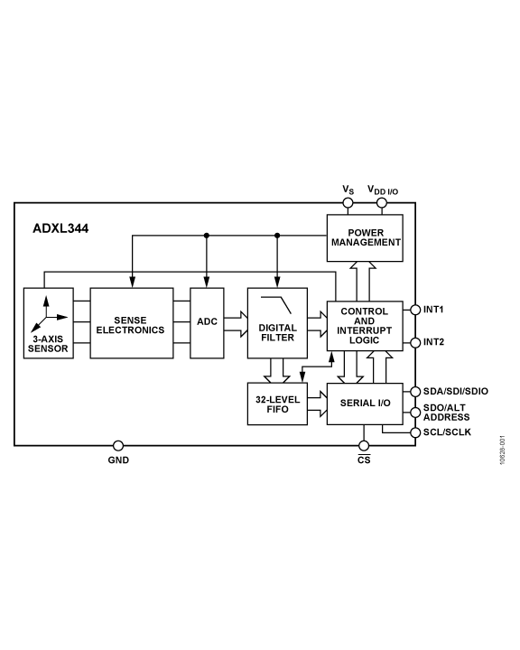 ADXL344 Functional Block Diagram