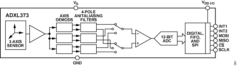 ADXL373 Functional Block Diagram