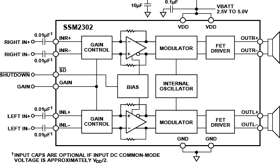 SSM2302-fbl