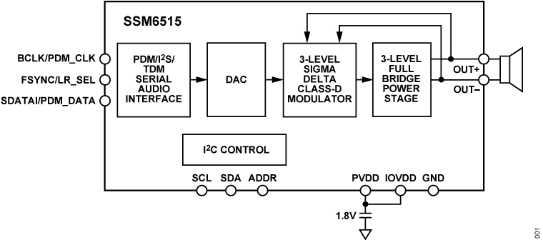 SSM6515 Functional Block Diagram