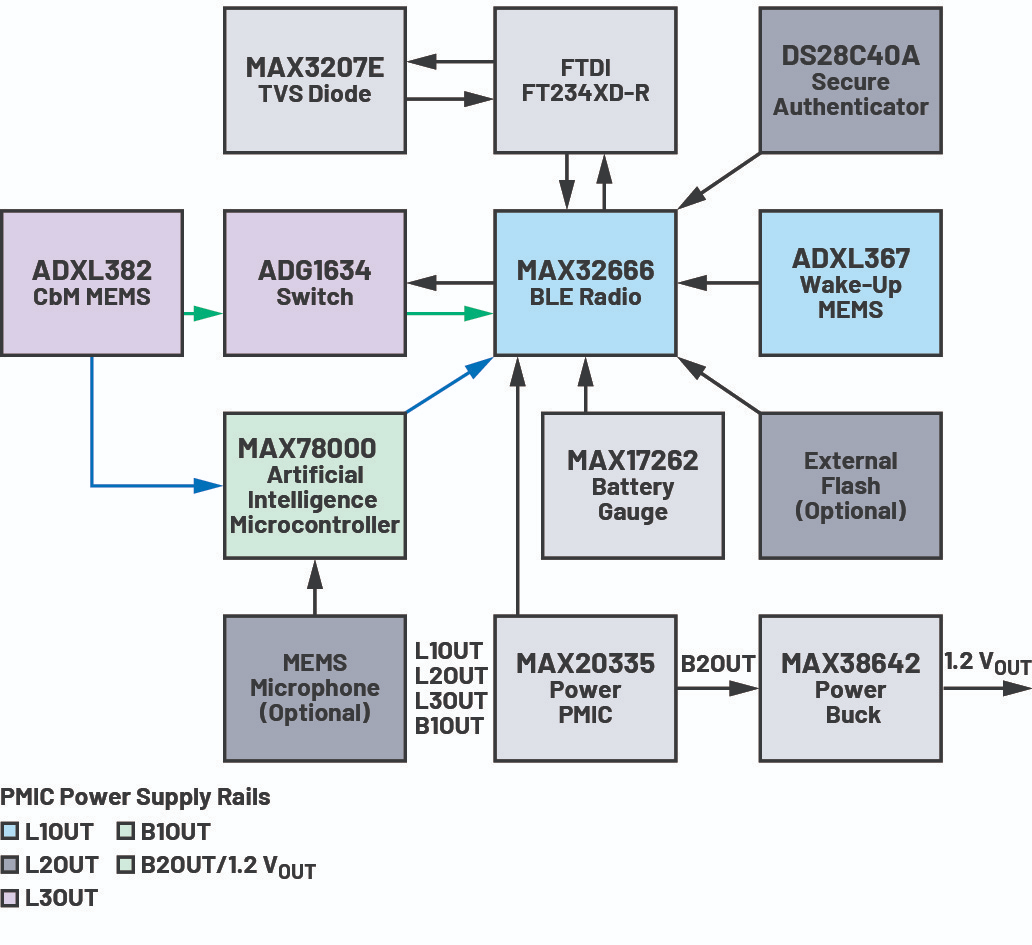 schematic 3