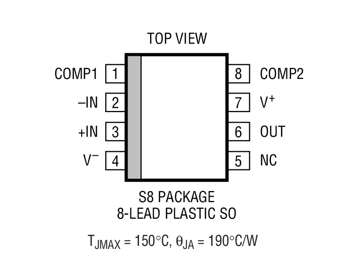 Product Package 3