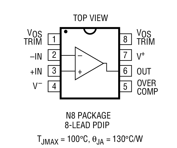 Product Package 2