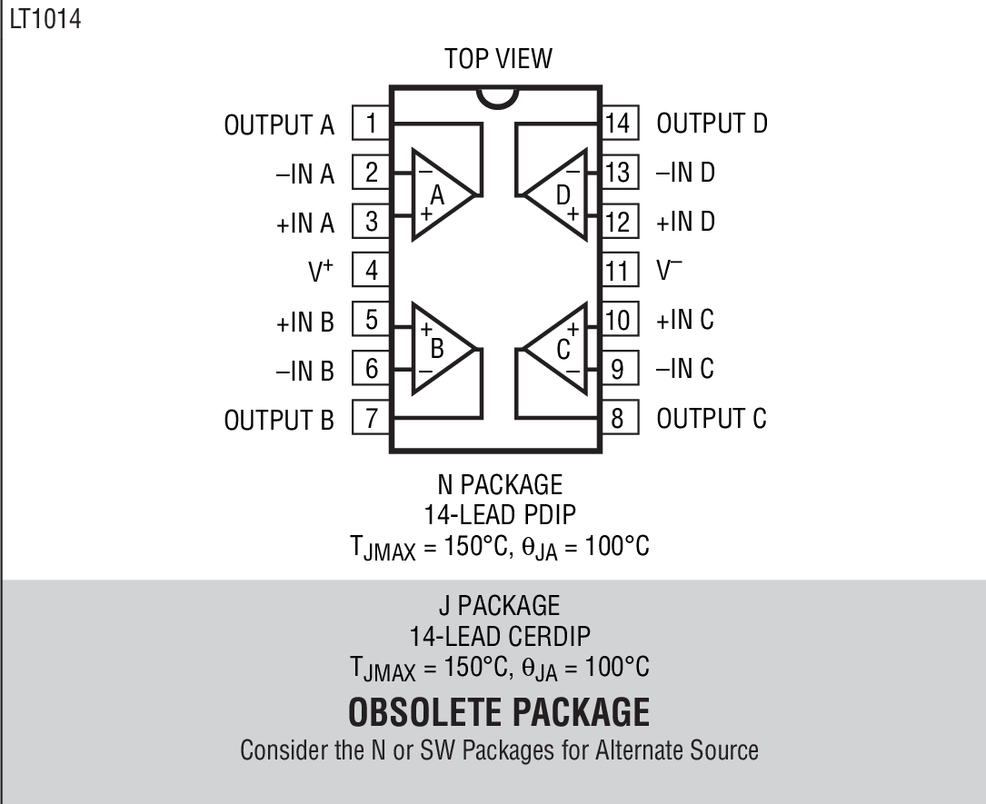 Product Package 5