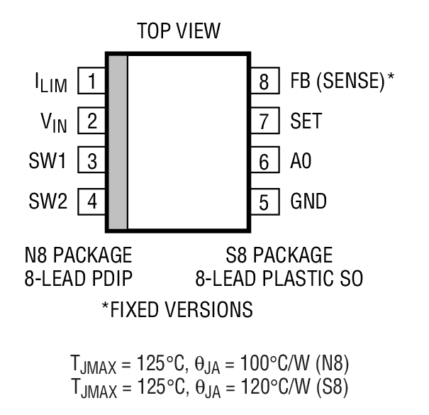 Product Package 1