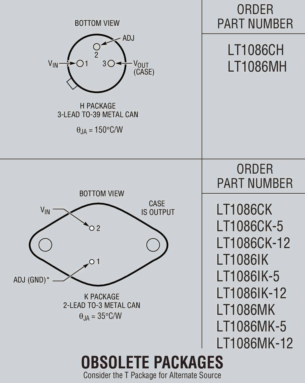 Product Package 1
