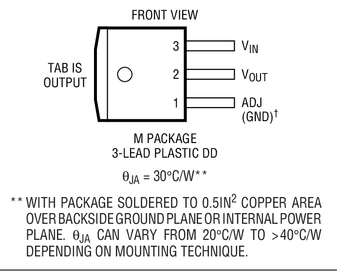 Product Package 2