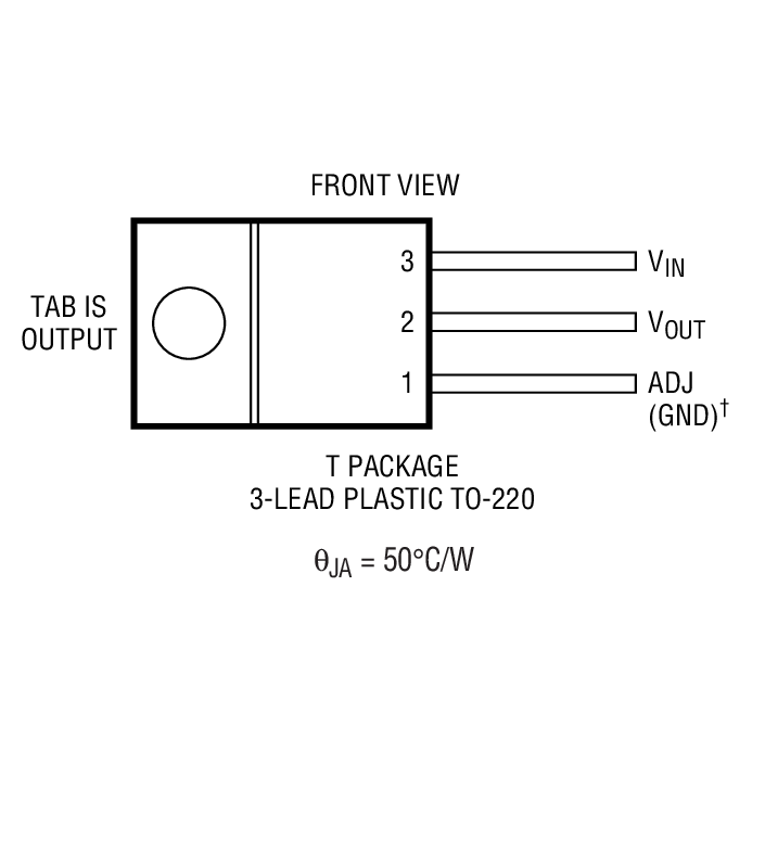 Product Package 3