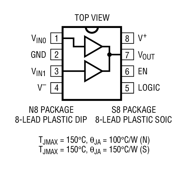 Product Package 1