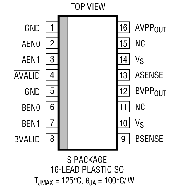 Product Package 1