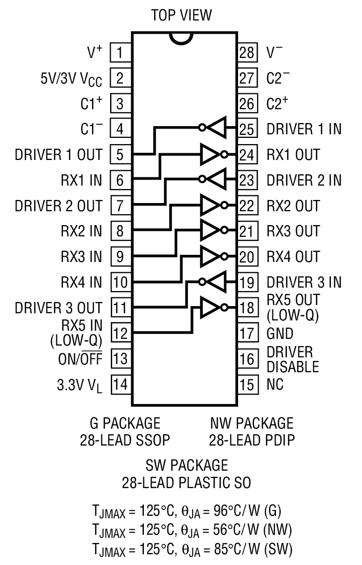 Product Package 1