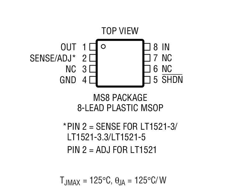 Product Package 1