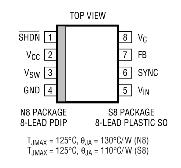 Product Package 1