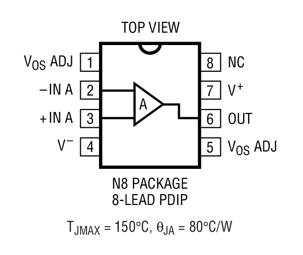 Product Package 1