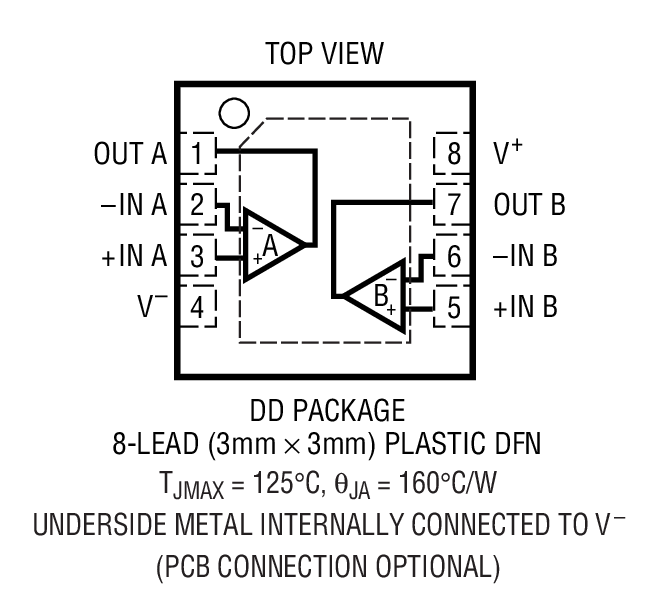 Product Package 3