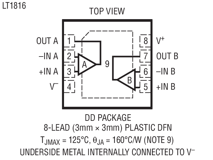 Product Package 4