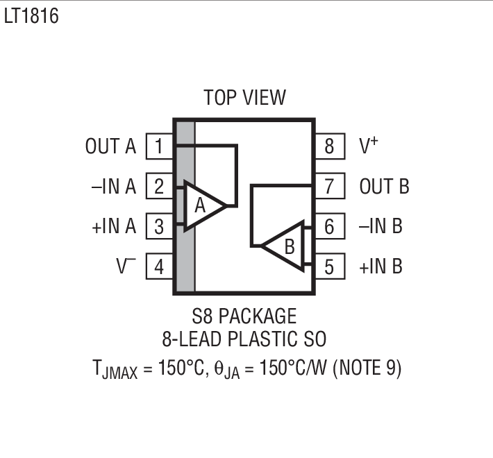 Product Package 7