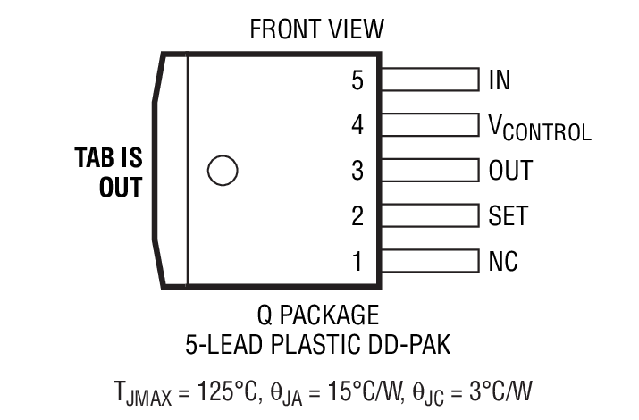 Product Package 3
