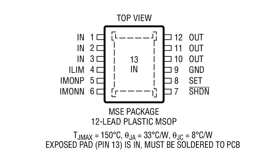 Product Package 2
