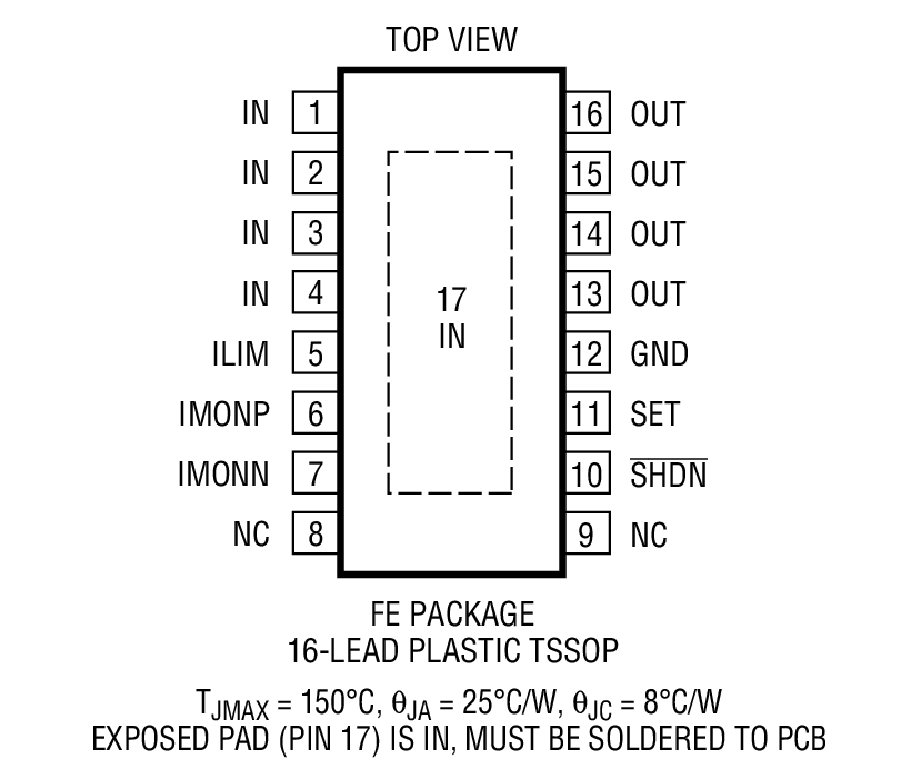 Product Package 2
