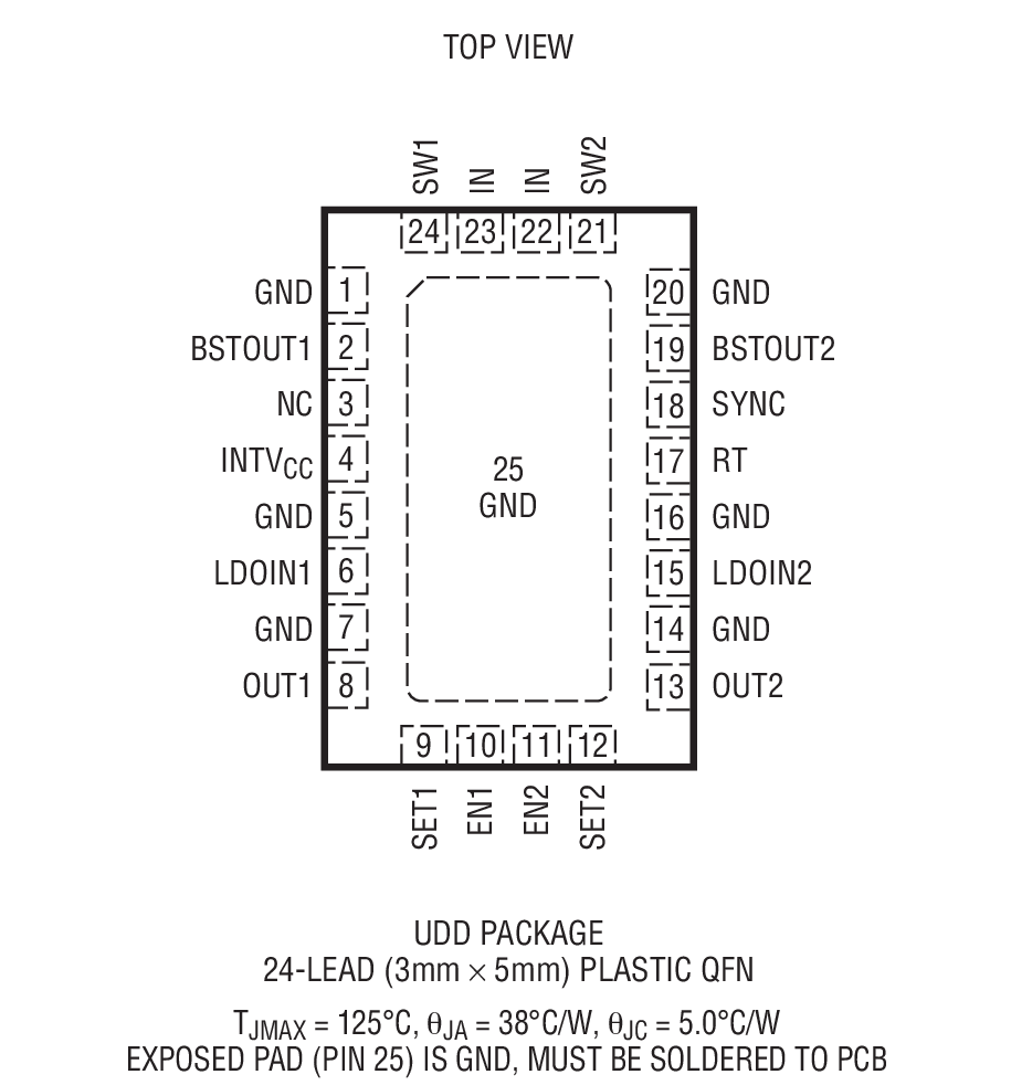 Product Package 1