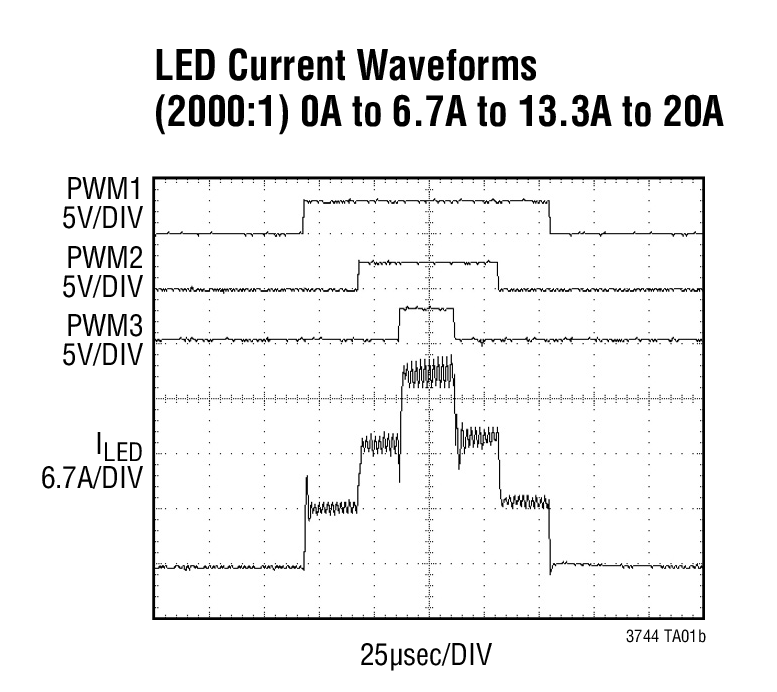 LED Current Waveforms (2000:1) 0A to 6.7A to 13.3A to 20A