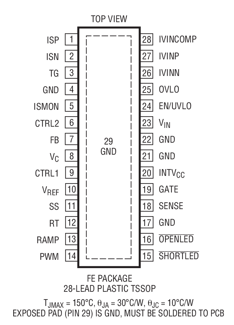 Product Package 1