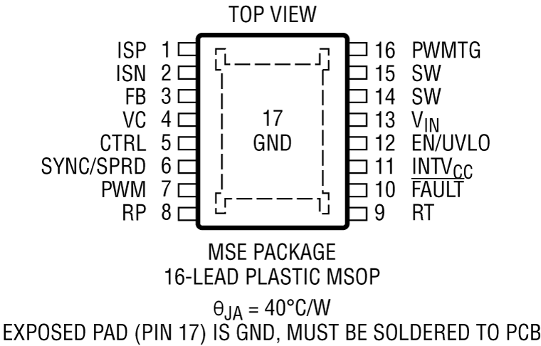 LT3950 Pin Configuration