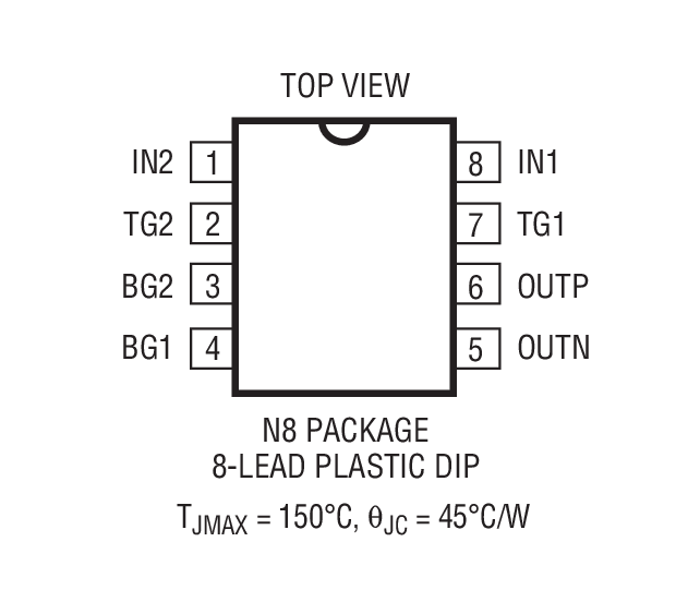 Product Package 3