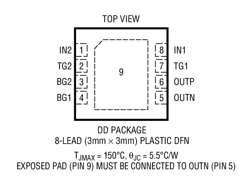Product Package 1 