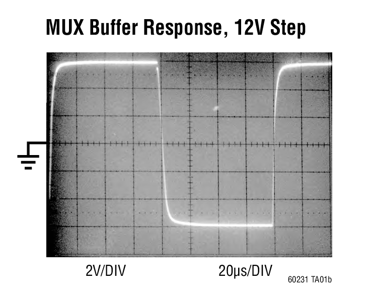 MUX Buffer Response, 12V Step