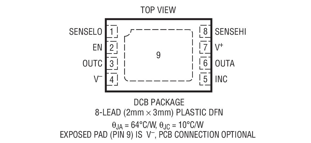 Product Package 4