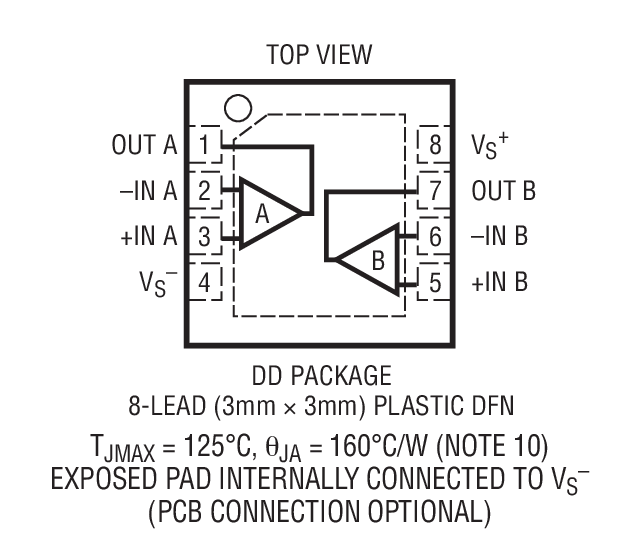 Product Package 3