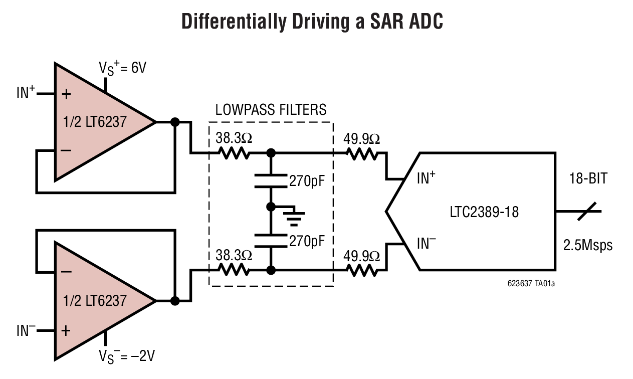 Differentially Driving a SAR ADC