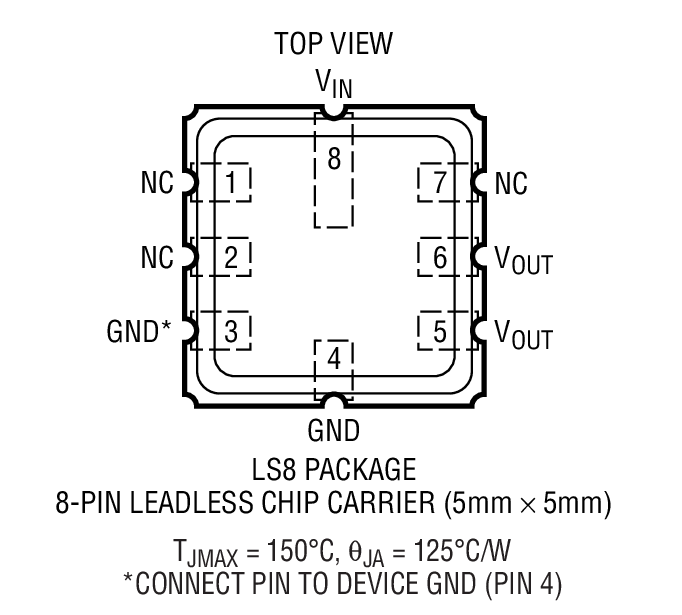 Product Package 3