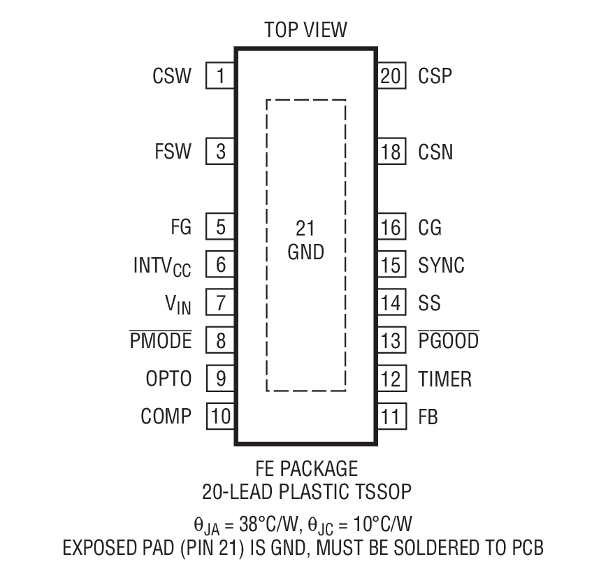 Product Package 1