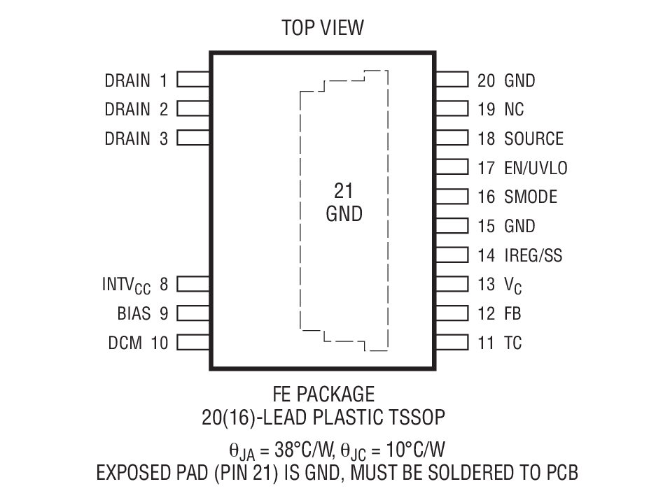 Product Package 1