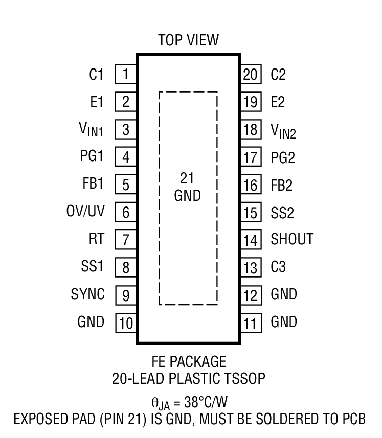 Product Package 1