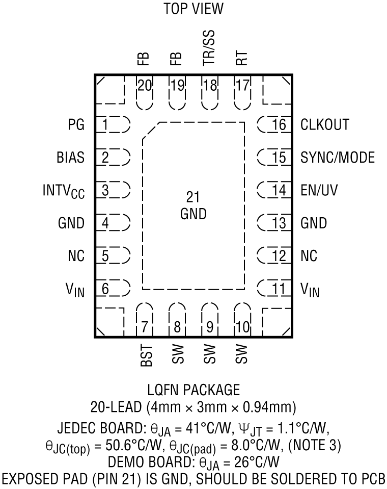 LT8636 Pin Configuration